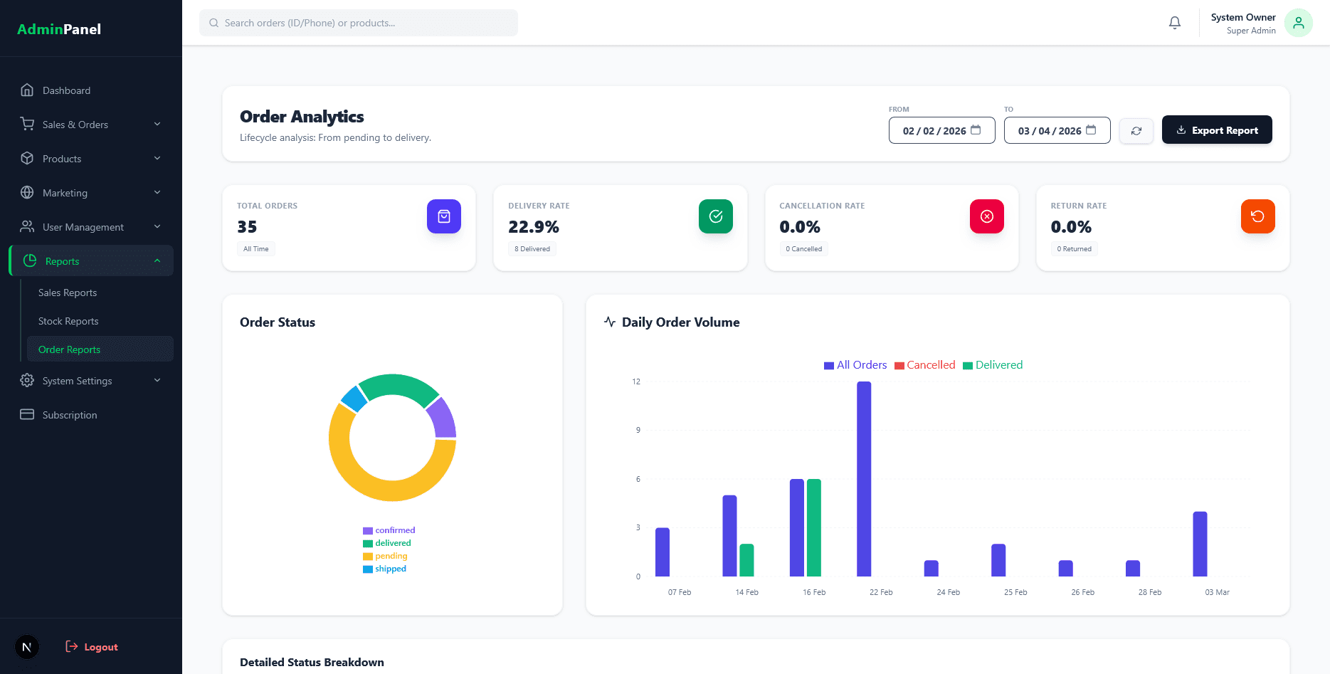 Dedicated Admin Dashboard